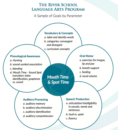 Mouth Time graphic Mouth Time graphic