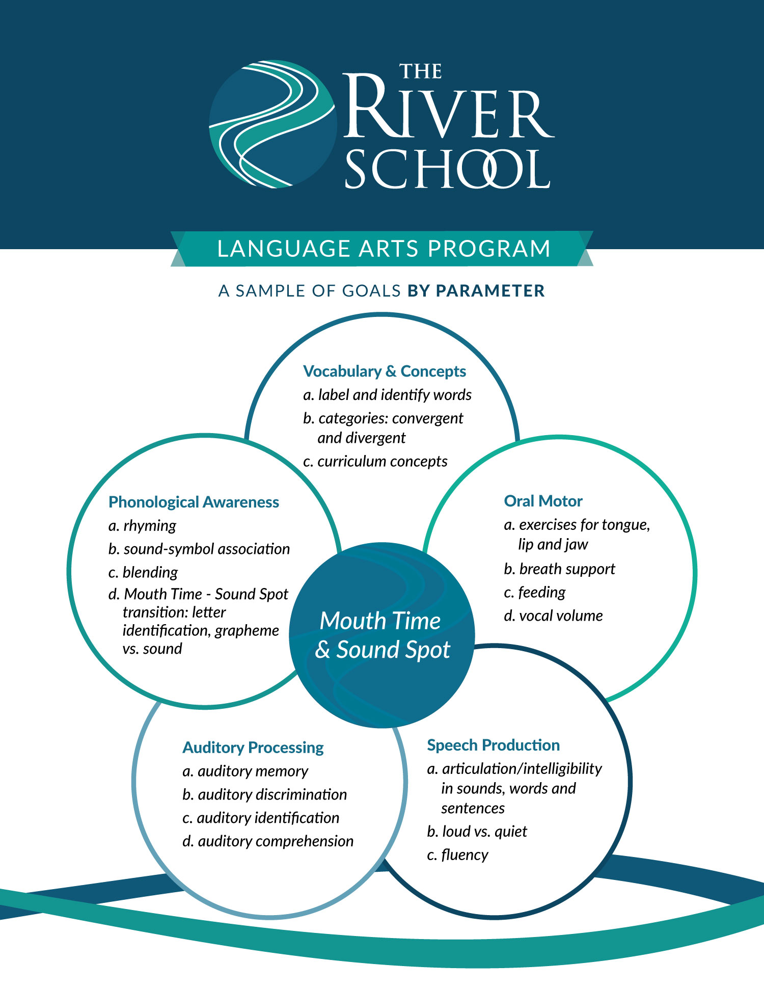 River School language arts program