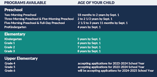 Progressive School Washington DC | Private School Washington DC | Age Chart